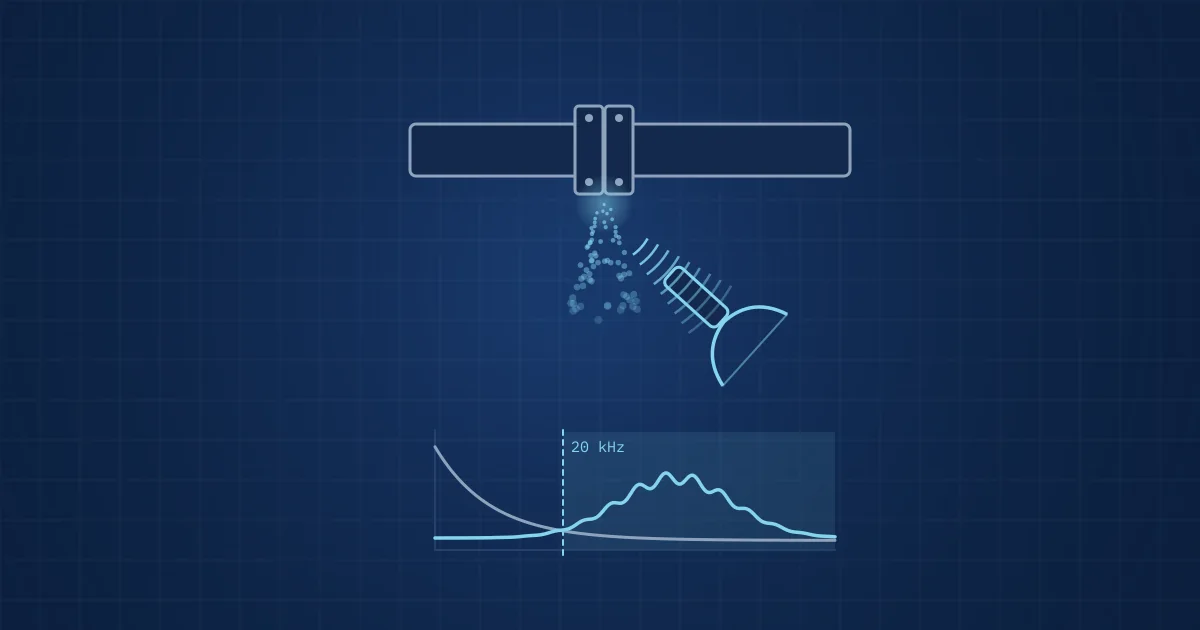 Illustration: a leaking pipe flange picked up by a parabolic ultrasound sensor, with a spectrum showing energy above 20 kHz