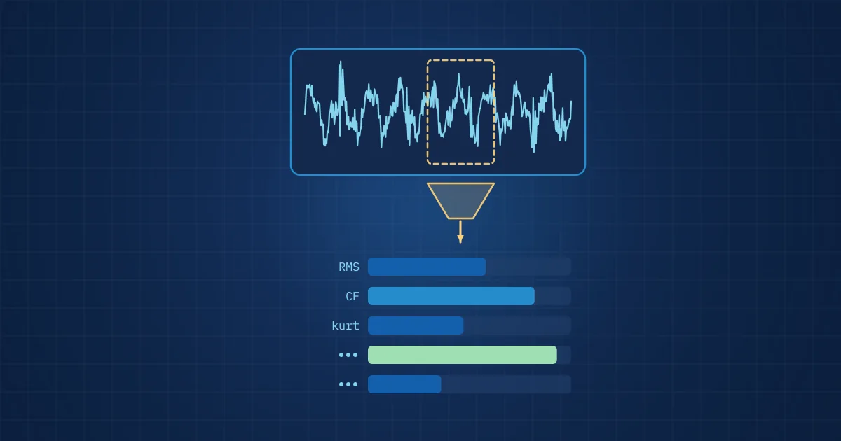 Illustration: a raw industrial waveform with an analysis window turned into feature bars such as RMS, crest factor and kurtosis