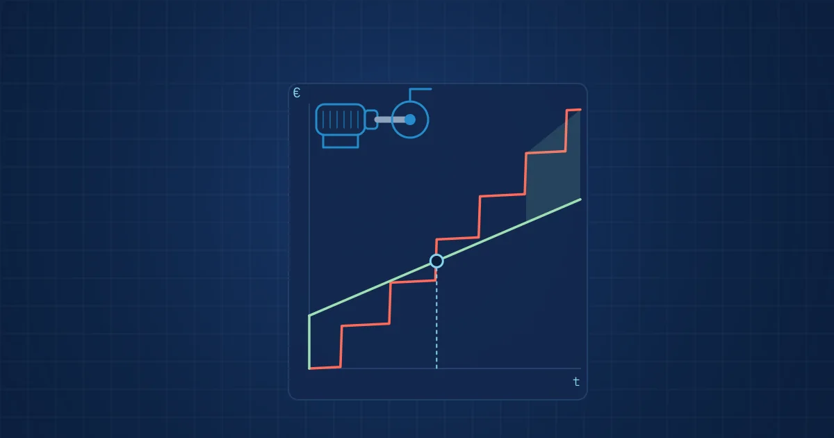 Illustration: a pump and motor with cumulative cost curves, reactive maintenance stepping up in red against a steady predictive line