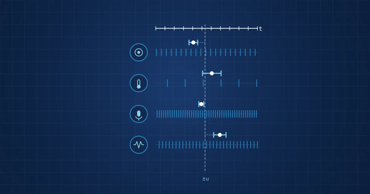 Illustration: a reference time axis with four sensor nodes sampling at their own rates, each with a clock offset and uncertainty bar