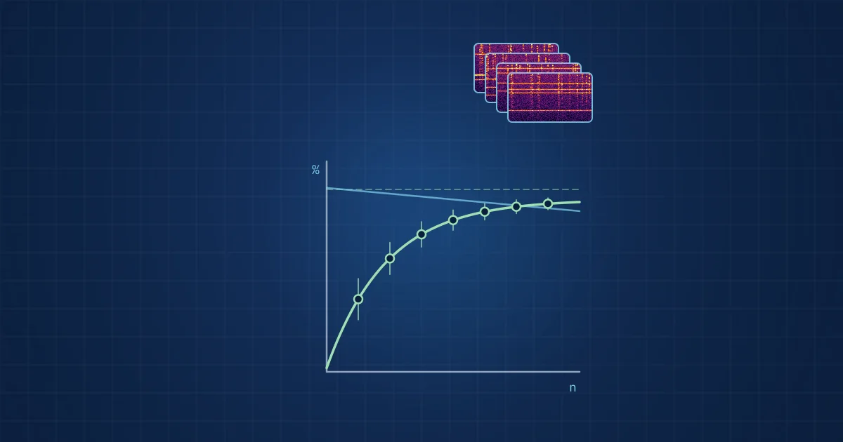 Illustration: a stack of acoustic spectrograms above a learning curve whose error bars shrink as more data is added
