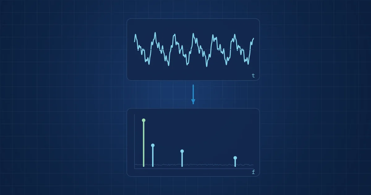 Illustration: a vibration time signal transformed into a frequency spectrum with the running-speed peak highlighted